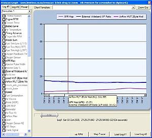 What other tables use the same values as MAF Scaling?-resized_run-lean.jpg