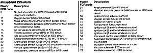 Native DTC and MUT_45-nativedtc.jpg