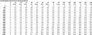 g/rev Scaling-2gignairflow.jpg