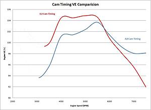 New thread for Speed Density tuning?...-ve-compare.jpg
