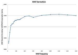 New thread for Speed Density tuning?...-maf-scaling.jpg
