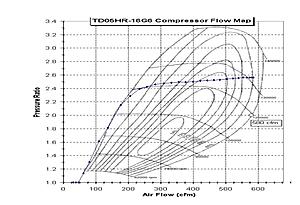 Turbo Effeciency Tables-turbo-map.jpg