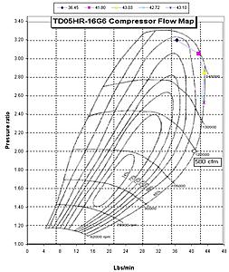 Turbo Effeciency Tables-16g-trace.jpg