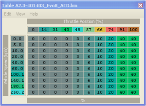 Break-thru: Reading ACD ECU with EcuFlash-acd_a_table.png