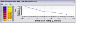 Air Temp Compensation table-custom-iat-fuel-comp.png