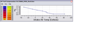 Air Temp Compensation table-stock-iat-fuel-comp.png