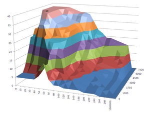 Big Maps are too small...(smoothing your maps)-original.png