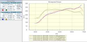 Timing map w/logs.  What am I doing wrong?-dyno-graph-aug-2010.png