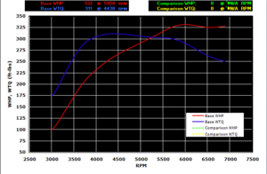 Timing map w/logs.  What am I doing wrong?-sept-10.png