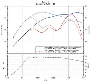 Virtual Dyno - Standalone Software-raw-time-vs-decimal-time.jpg
