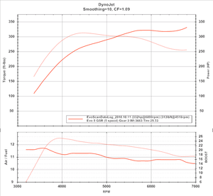 A Little Tip-dyno.png