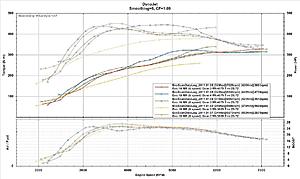 Virtual Dyno - Standalone Software-more-pulls-copy.jpg