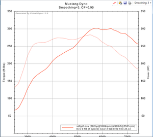 Virtual Dyno - Standalone Software-dyno1.png