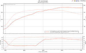 Wierd timing jump: from studder thread: LOG, and IMG of timing map.-what.png