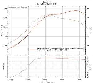 Virtual Dyno - Standalone Software-vddynograph.jpg
