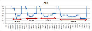 Tuning for the dragstrip and leanspool behaviors-afrleanspooldisabled.jpg