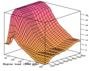 Let's see your fully tuned timing maps-timing_graph.gif