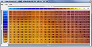 Is it possible to have large knock sum generated from hard shifting?-highoctaneignition.jpg