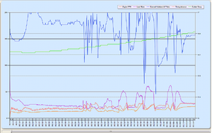 Lean at Cold start on Speed Density w/ 9417 rom-cold-start-longer-time.png