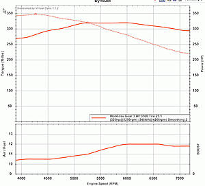How does my Log look?-dynochart4.jpg