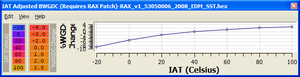 RAX Patch - ROM patches-2011.10.05_iat_table.png