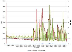 Testing Boost Logging with Omni 4bar-4bar-test.jpg