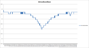 RAX Patch - ROM patches-2011.12.30-atmosboostbase.png