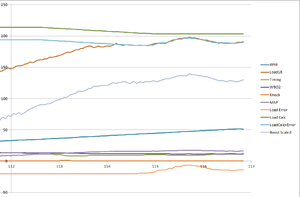 Tephra 7 full boost when cold 96260009-load-trace.png