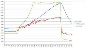 a Load plummet issue-map-mafvolts.png