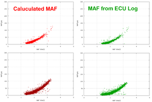 a Load plummet issue-compare-maf-sample.png