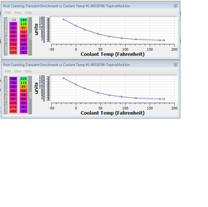 V7  E85 starting table Q's: 96532706-postcrank.png