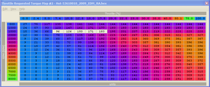 SST Tables - Development thread-2012.03.01_trt-hot.png