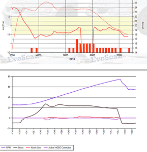 Ugly Boost Curve with Target Boost Error Correction On-target-boost-error-correction.png