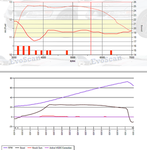 Ugly Boost Curve with Target Boost Error Correction On-no-target-boost-error-correction.png