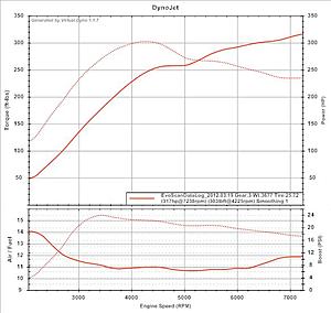 Need guidance.... not getting it right-virtual-dyno.jpg