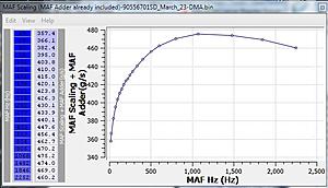 Ful cut but why??-maf-scale.jpg