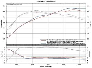 30 degree temp changes cause big AFR changes-dyno-afr-30-degree-difference.jpg