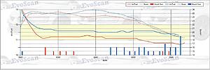 30 degree temp changes cause big AFR changes-same-rom-different-ambient-temp.jpg