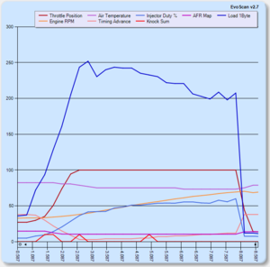 strange load increase during wot-evoscan_graph_20120909.png