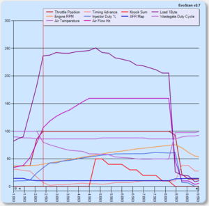 strange load increase during wot-evoscan_graph_20120909-2.png