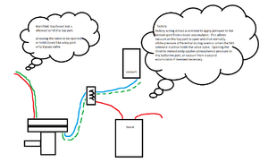 General non-information about factory ALS-sas-system.png