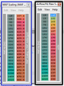 General non-information about factory ALS-maf-scale.png