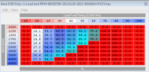 Timing vs MPG (Closed Loop)-egrduty.png