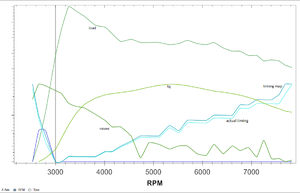 MIVEC tuning-display.png