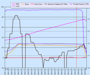 Why is my AFR Fluctuating so much?-2012.12.09_api.png