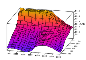 Why is my AFR Fluctuating so much?-2012.12.09_api3.png