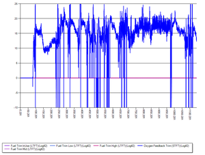 LTFT and STFT not logging-second-20min-enabled-rear-o2-sim-disabled-rear-cel.png