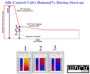 Start-up Fuel and ISCV Tables-startupiscv.png