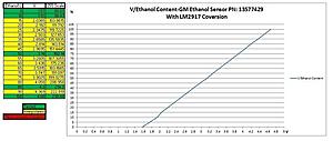 FreeFuel ECU patch - a flex fuel implementation to Evo ECU-1finalizedffcvscale.jpg
