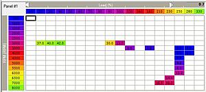 Let's see your fully tuned timing maps-load-path-vs-timing.jpg
